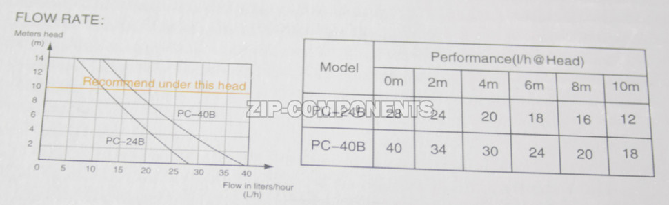 Дренажный насос PC - 40 B